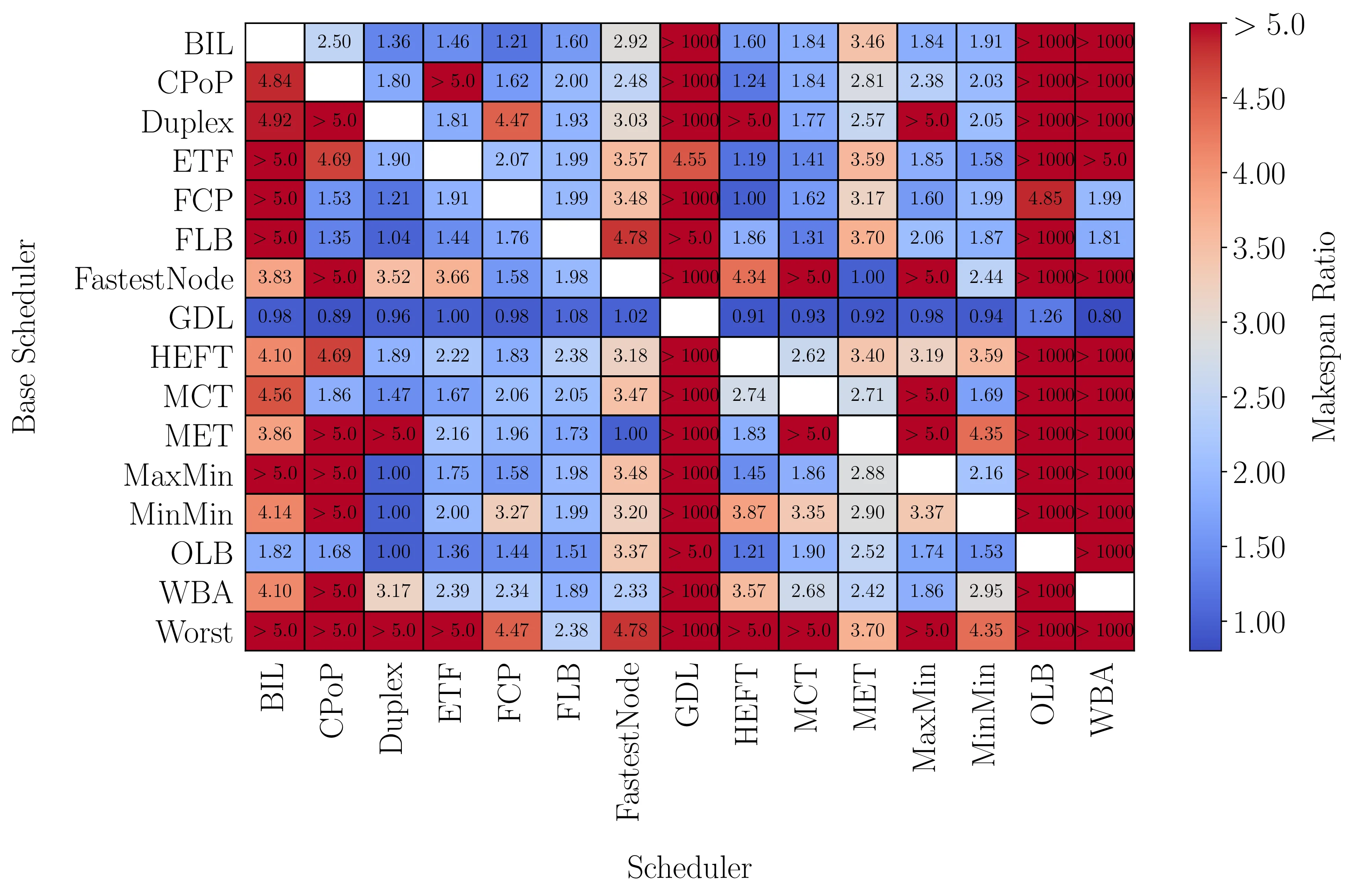 Adversarial Analysis